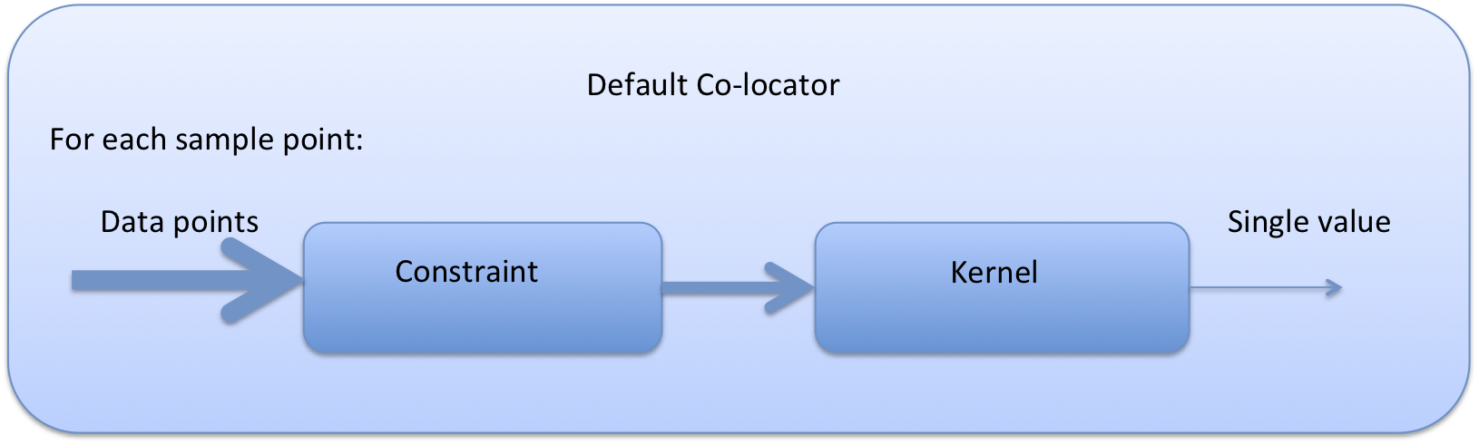 _images/ColocationDiagram.png